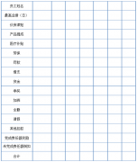 美容院員工工資詳細(xì)單