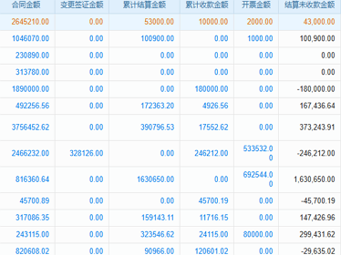 業(yè)務單據(jù)智能流轉(zhuǎn)