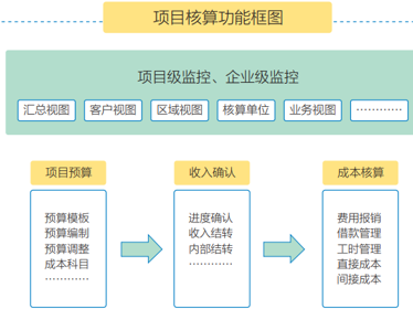 聚焦工程項目管理
