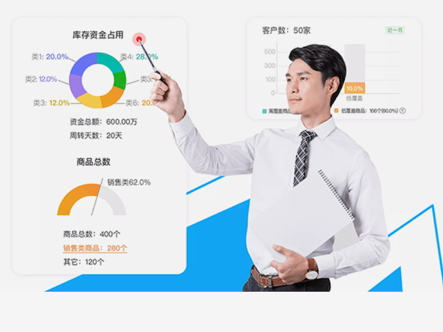 實時可視化經(jīng)營圖表